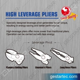 High Leverage Lineman's Pliers
